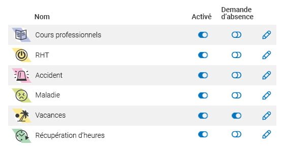 gestion des absences tipee