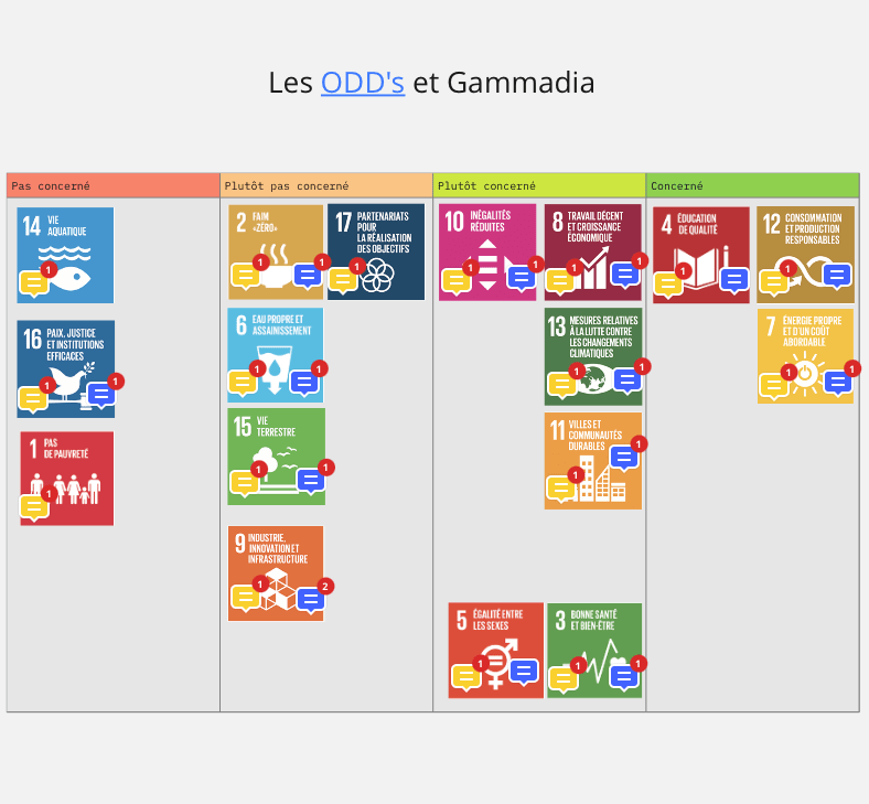 selection-des-ODD-par-Gammadia