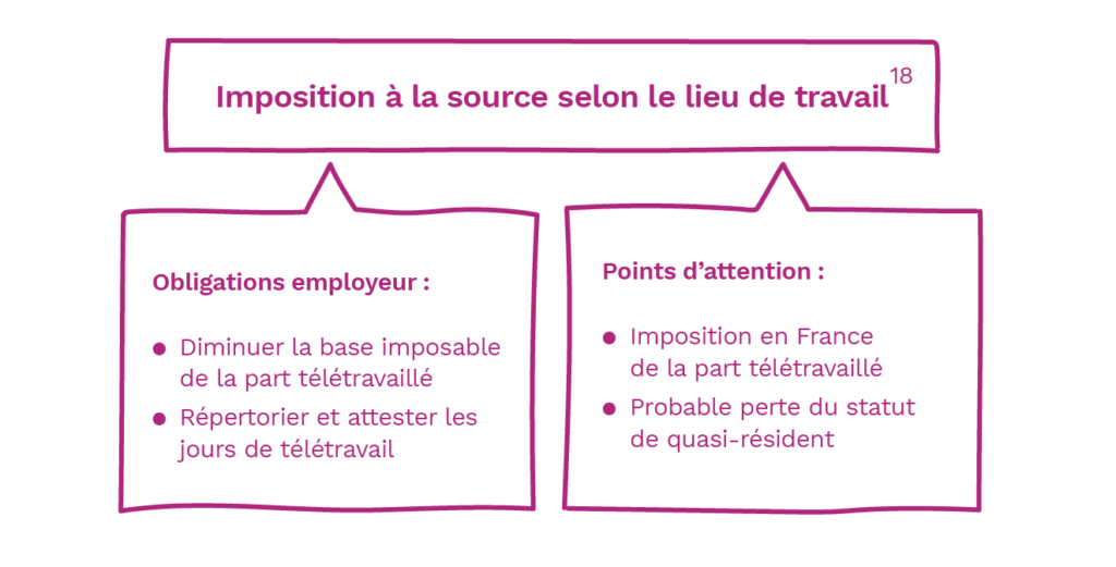 imposition télétravail