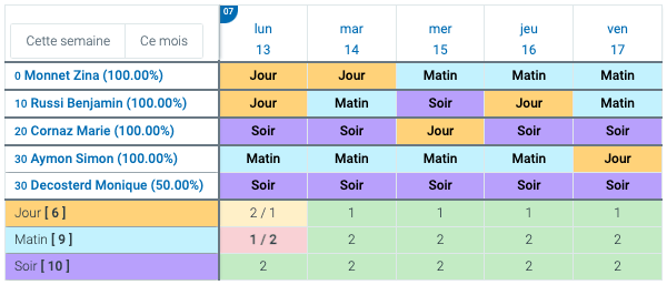 Planning presences/absences tipee