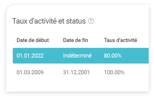 gestion des temps partiels dans application tipee