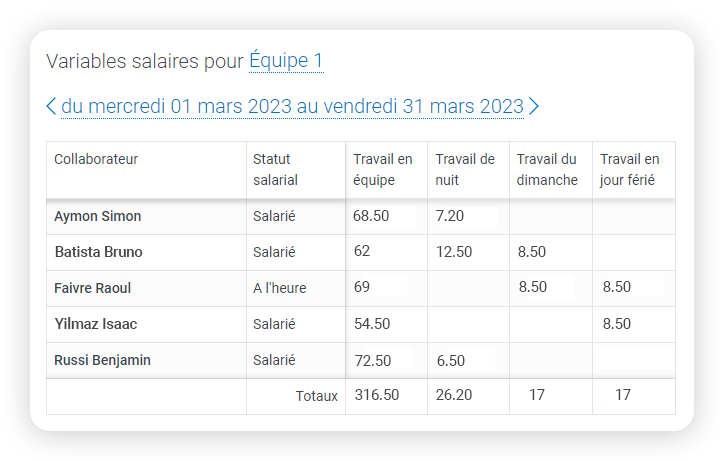 variables salaires - tipee