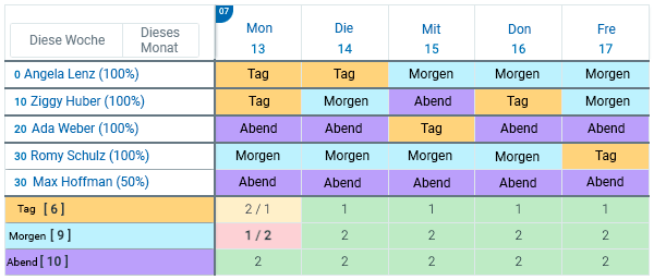 planning absences 1 - tipee