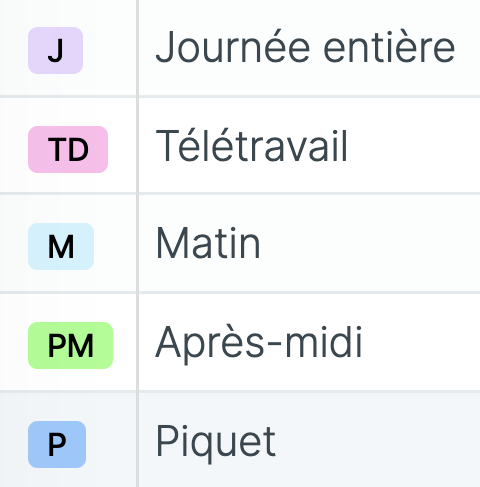 Description des horaires de travail