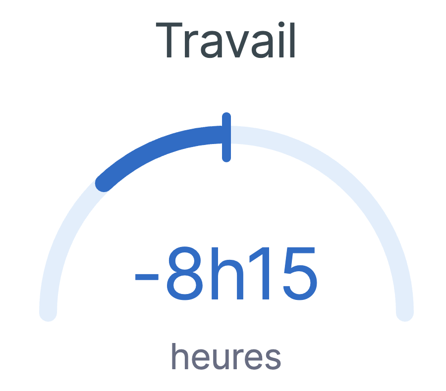 Solde des heures de travail