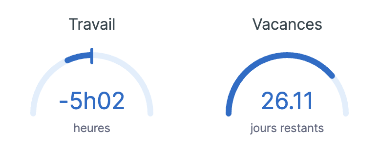Soldes en temps réel