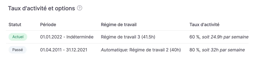 taux de travail sante - tipee