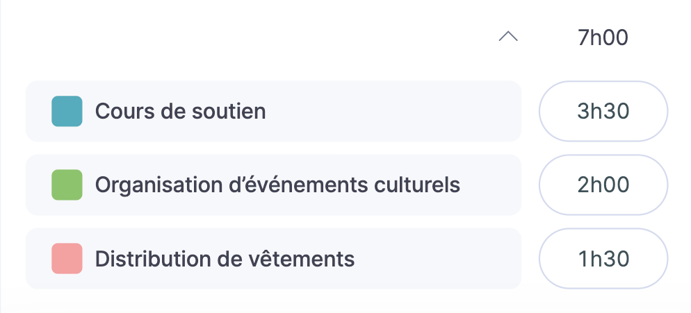 timesheet associations - tipee