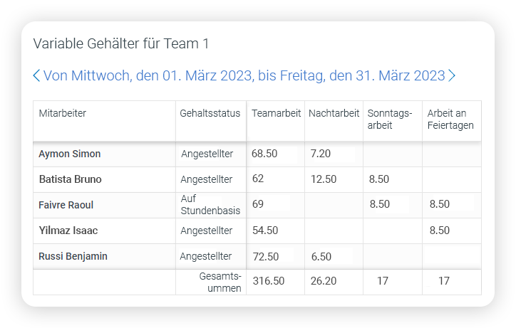 variable gehaelter team1 DE - tipee